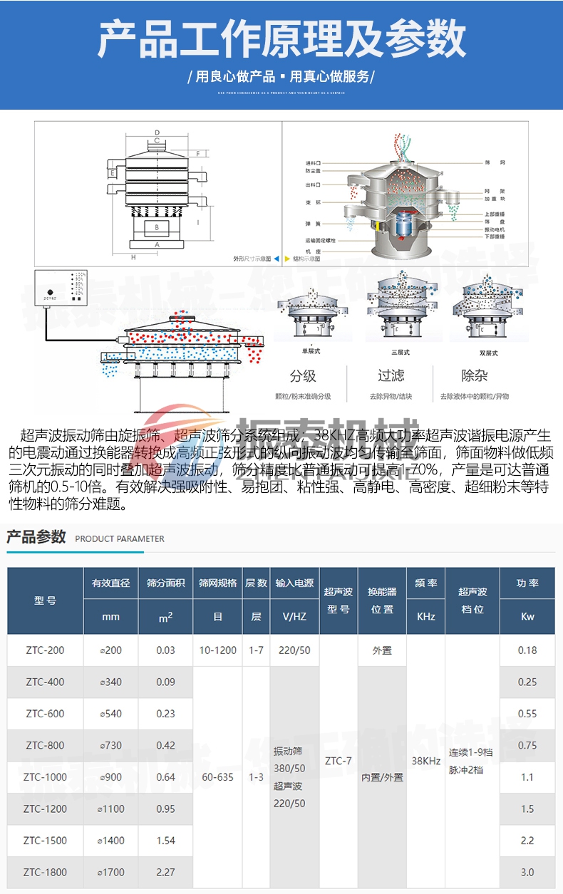 石英粉超聲波振動篩參數(shù)