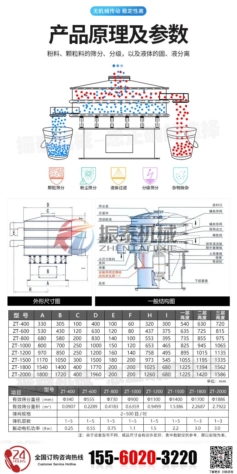 氣動振動篩詳情3