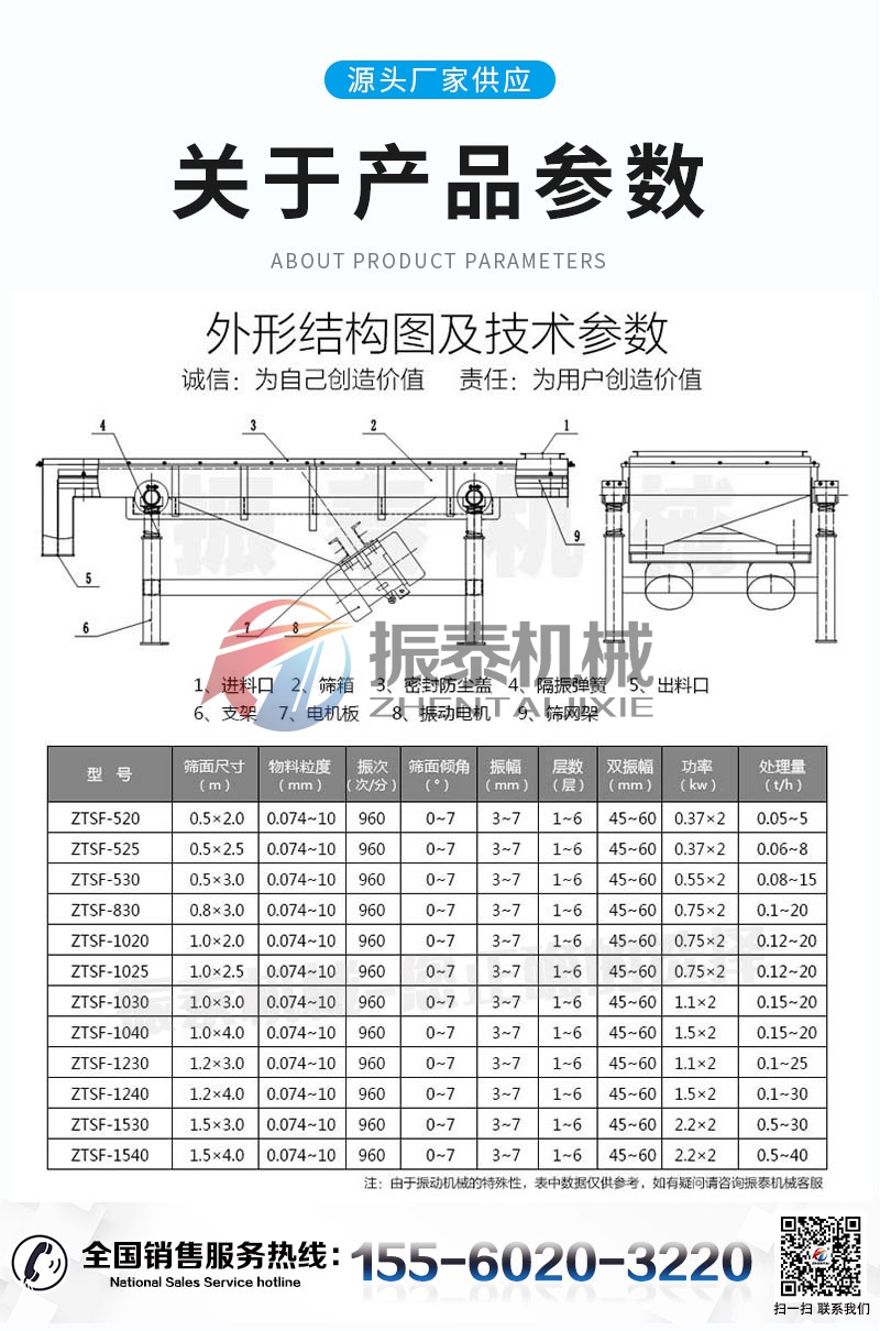 鋁灰直線振動篩的技術(shù)參數(shù)