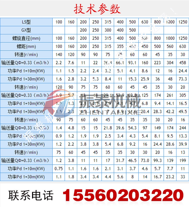 LS螺旋輸送機(jī)詳情頁_05