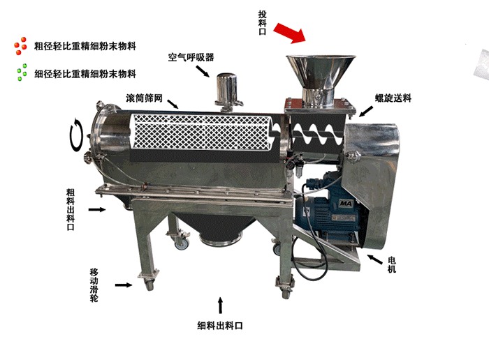 臥式氣流篩在農(nóng)藥原料藥篩分除雜中的應用