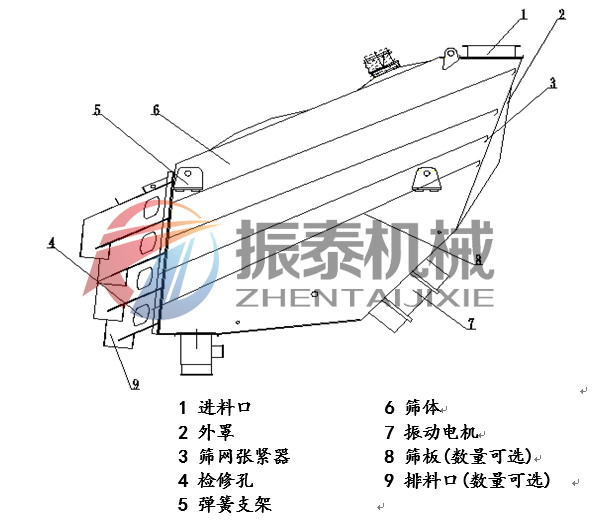 概率篩的結(jié)構(gòu)