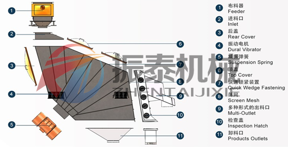概率篩的結(jié)構(gòu)