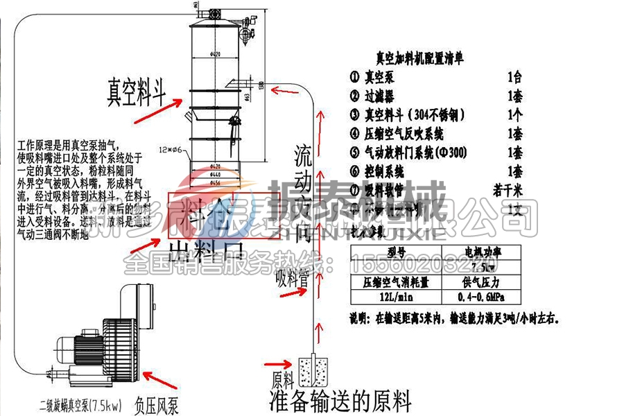 化妝品真空上料機(jī)為化妝品品質(zhì)安全保駕護(hù)航