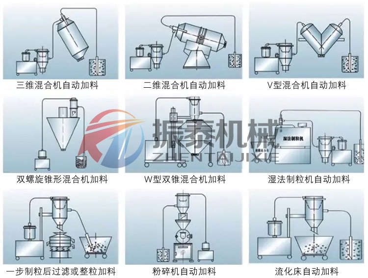 真空上料機搭配其他設(shè)備