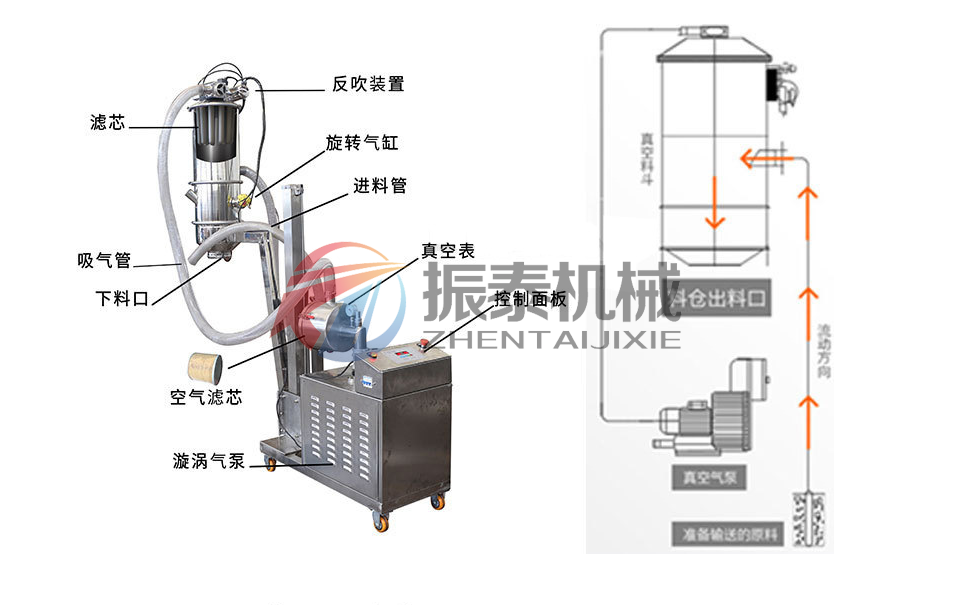 真空上料機的結(jié)構(gòu)