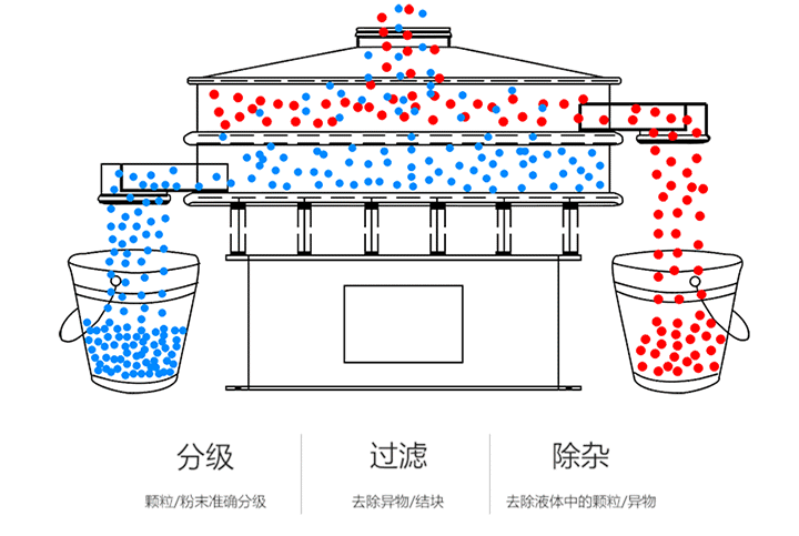 鈦材質(zhì)旋振篩的工作原理