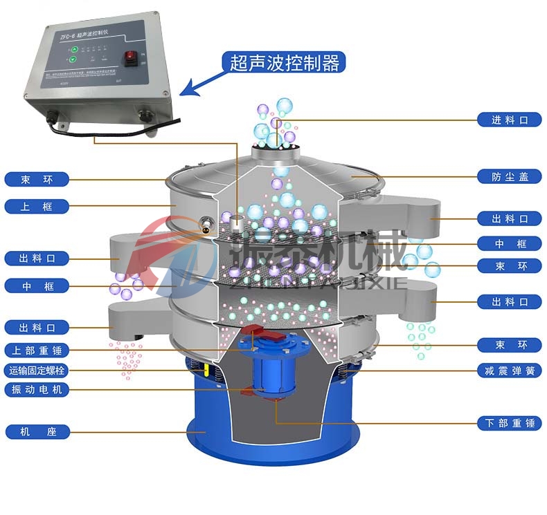 電池材料超聲波振動(dòng)篩