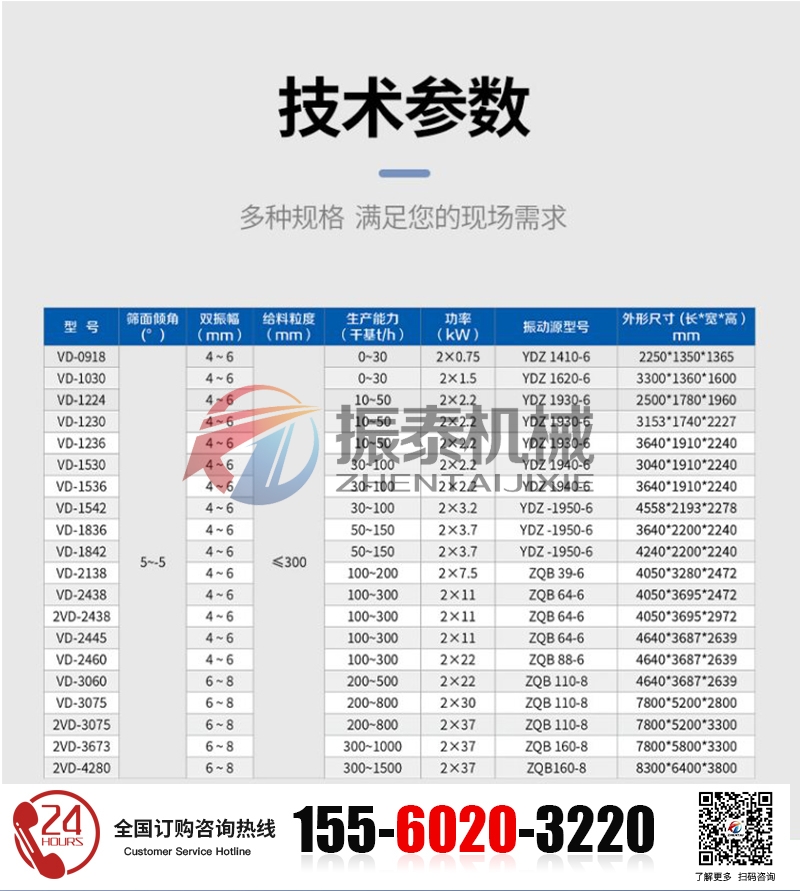 脫水篩技術(shù)參數(shù)