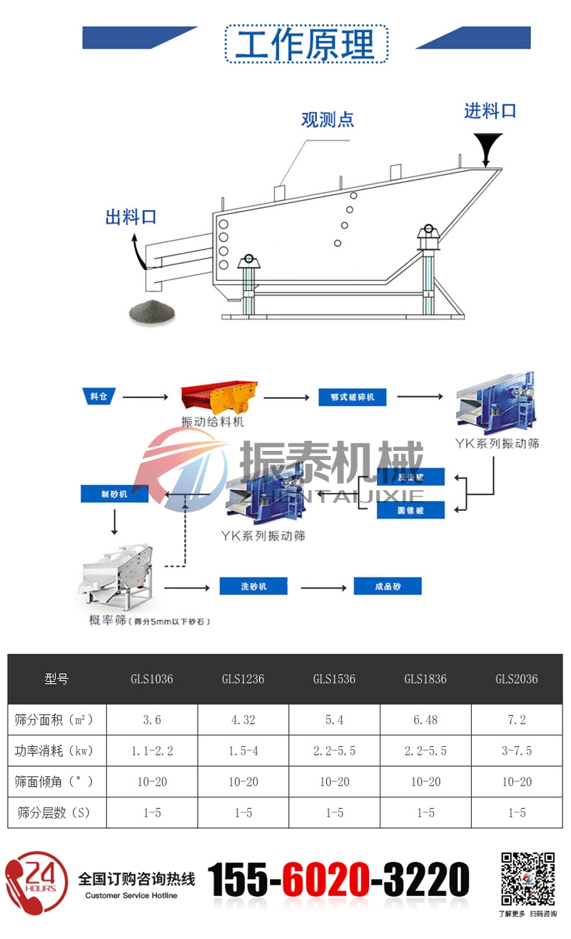 概率篩的工作原理和技術(shù)參數(shù)