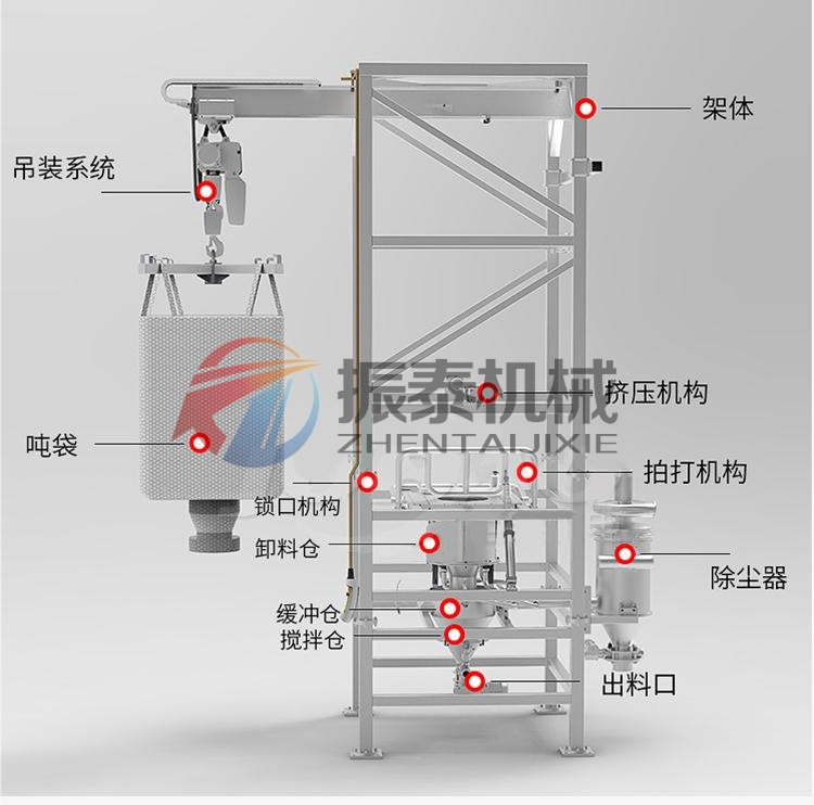 噸袋拆包機(jī)