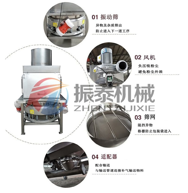 無塵投料站