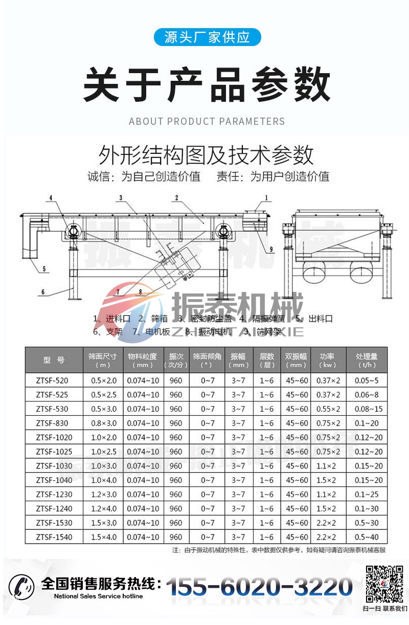 復(fù)合肥顆粒直線篩的技術(shù)參數(shù)